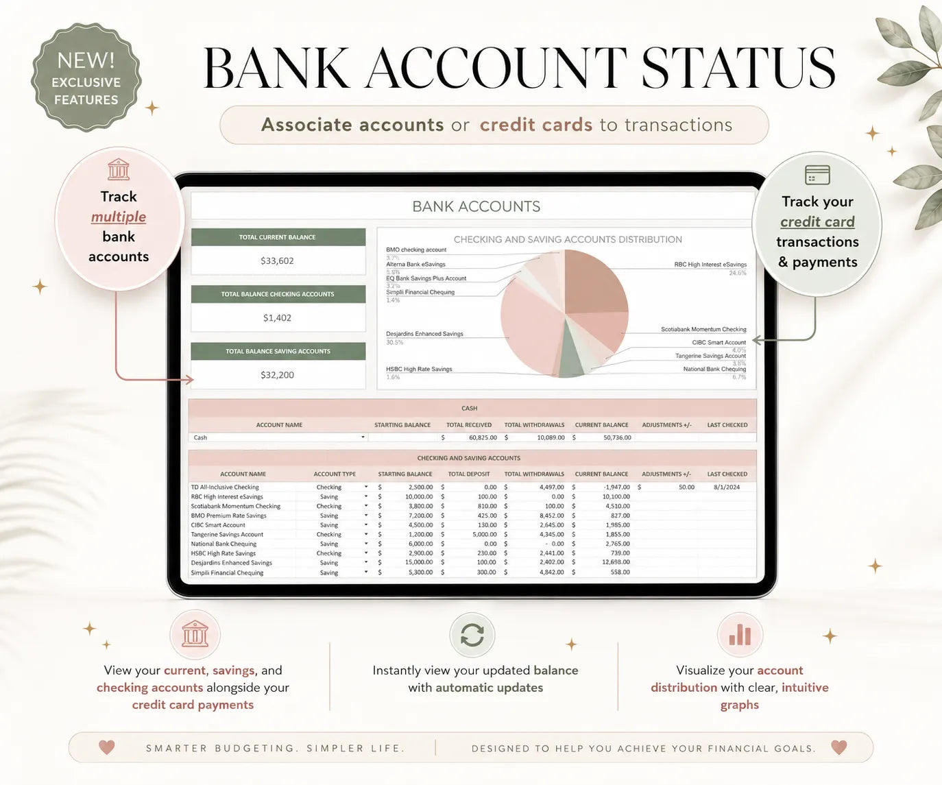 Ultimate Annual Budget (Weekly, Monthly, Yearly)