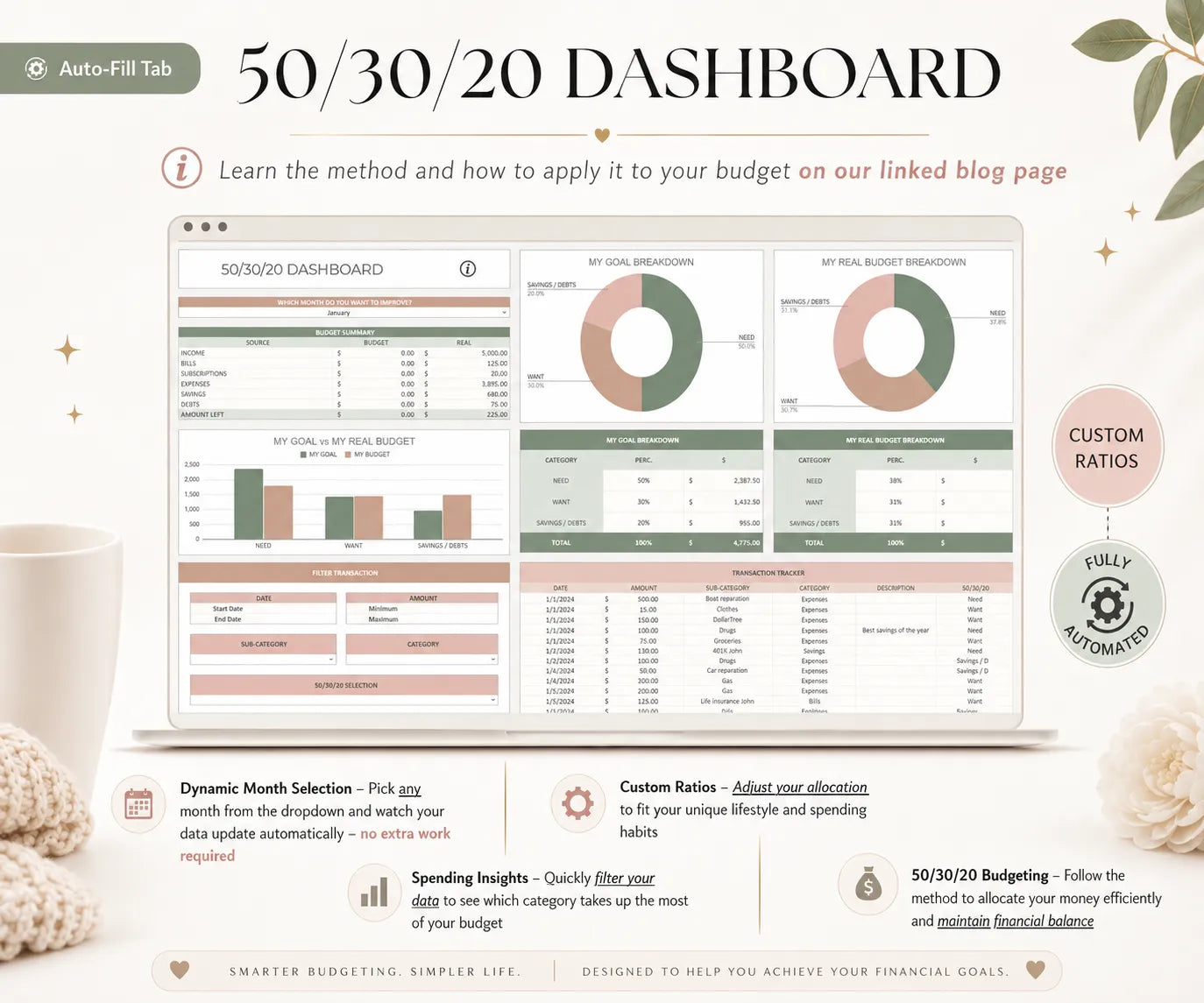Ultimate Annual Budget (Weekly, Monthly, Yearly)