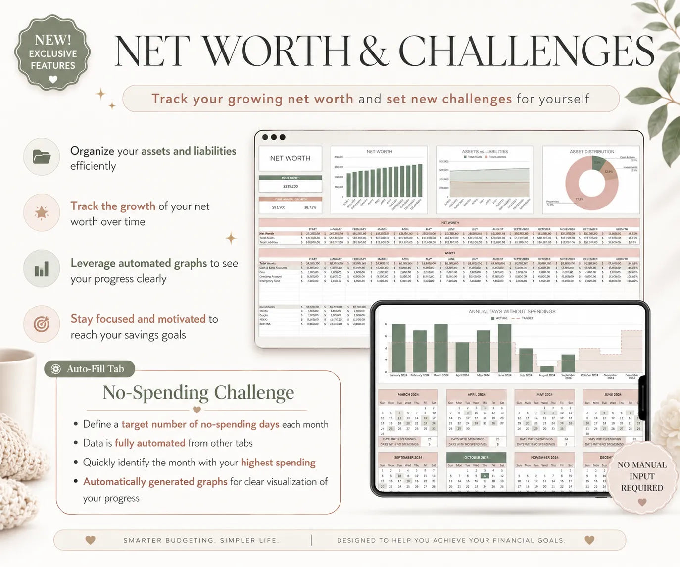 Ultimate Annual Budget (Weekly, Monthly, Yearly)