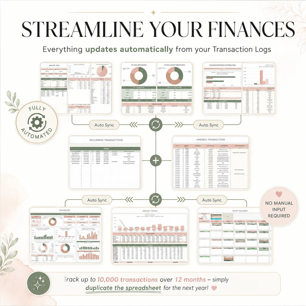 Ultimate Annual Budget (Weekly, Monthly, Yearly)