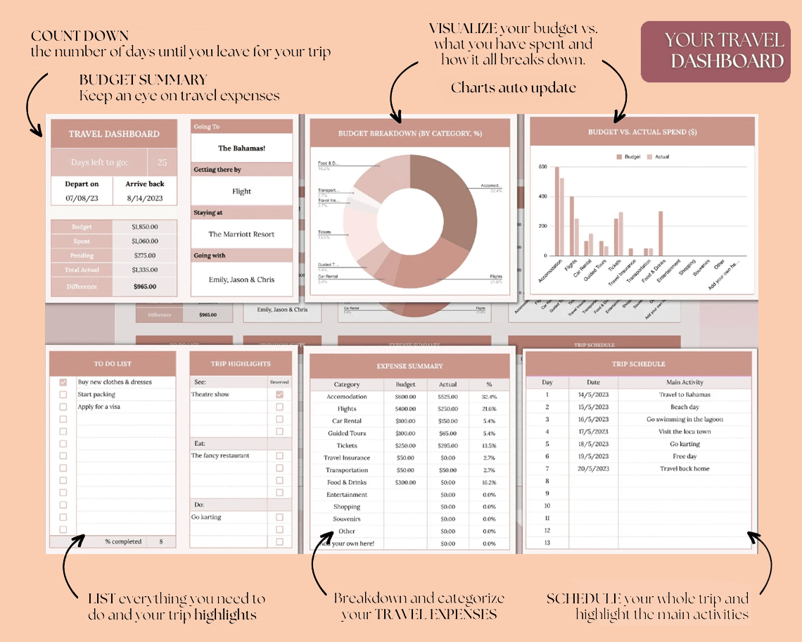 Travel Budget Planner