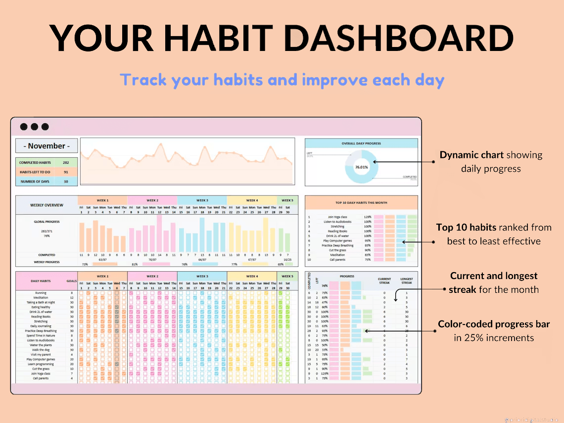 Ultimate Habit Tracker/planner Weekly,Monthly & Yearly