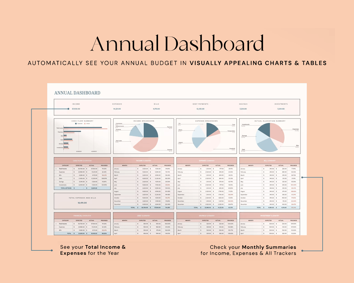 Ultimate Annual Budget All in one bundle weekly,monthly & yearly