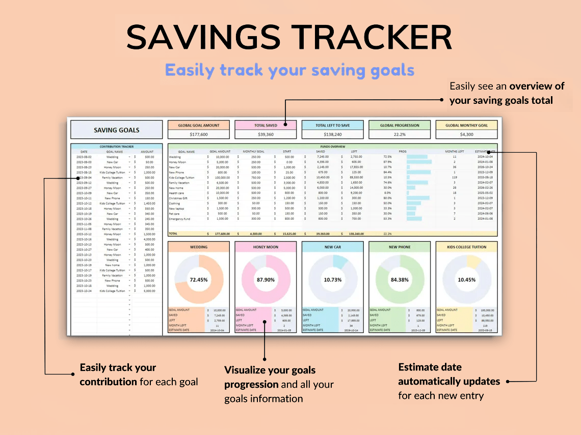 Savings & Sinking Funds Tracker/planner