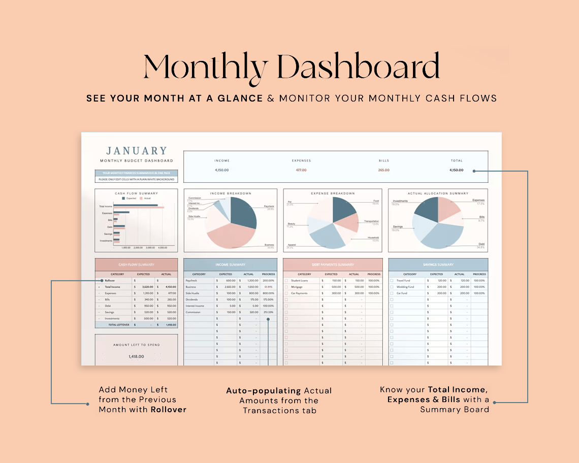 Ultimate Annual Budget All in one bundle weekly,monthly & yearly