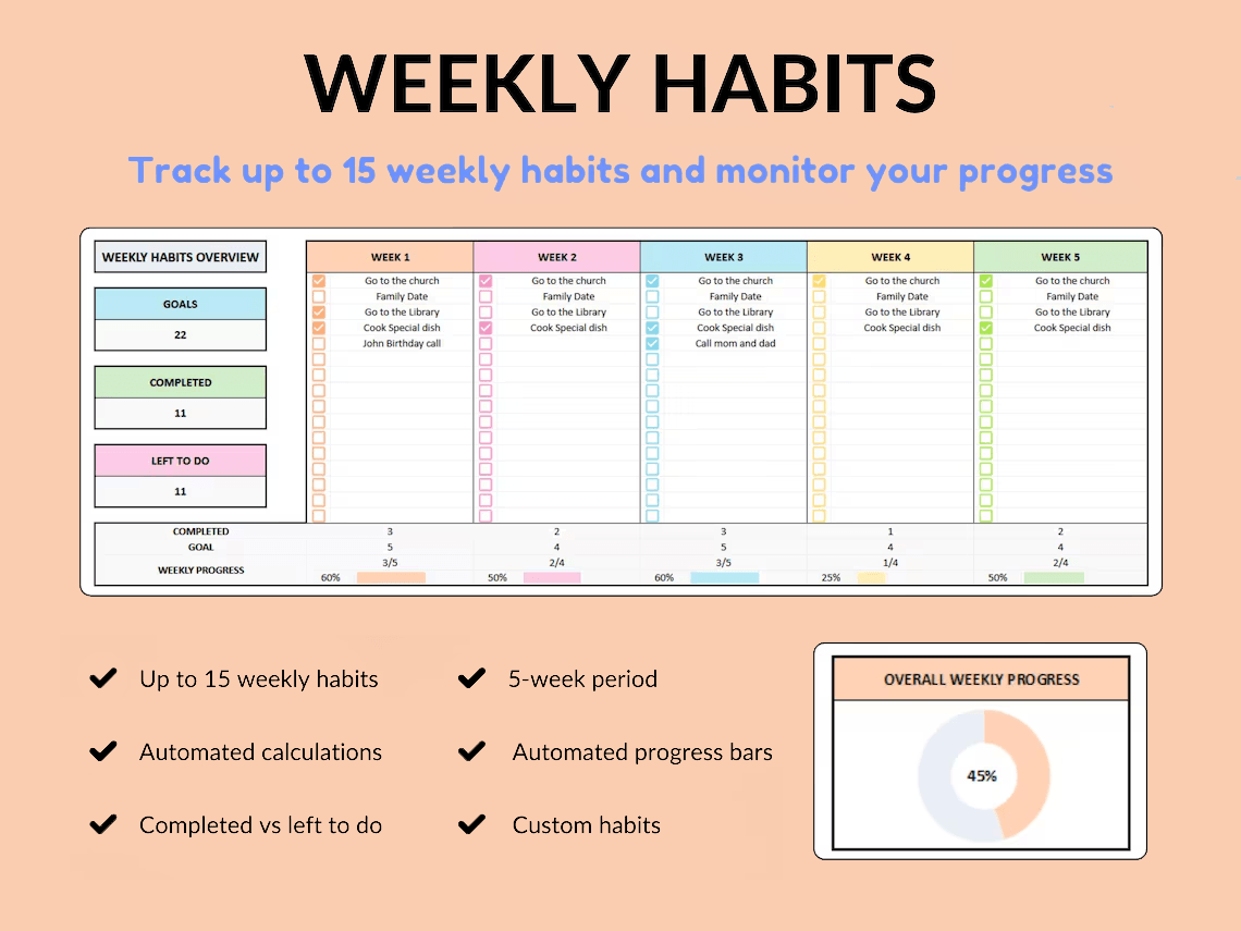 Ultimate Habit Tracker/planner Weekly,Monthly & Yearly