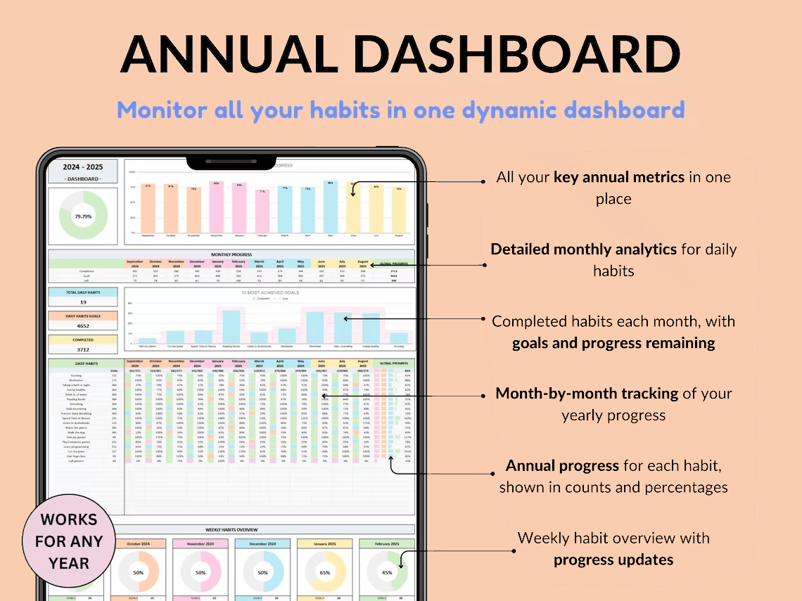 Ultimate Habit Tracker/planner Weekly,Monthly & Yearly