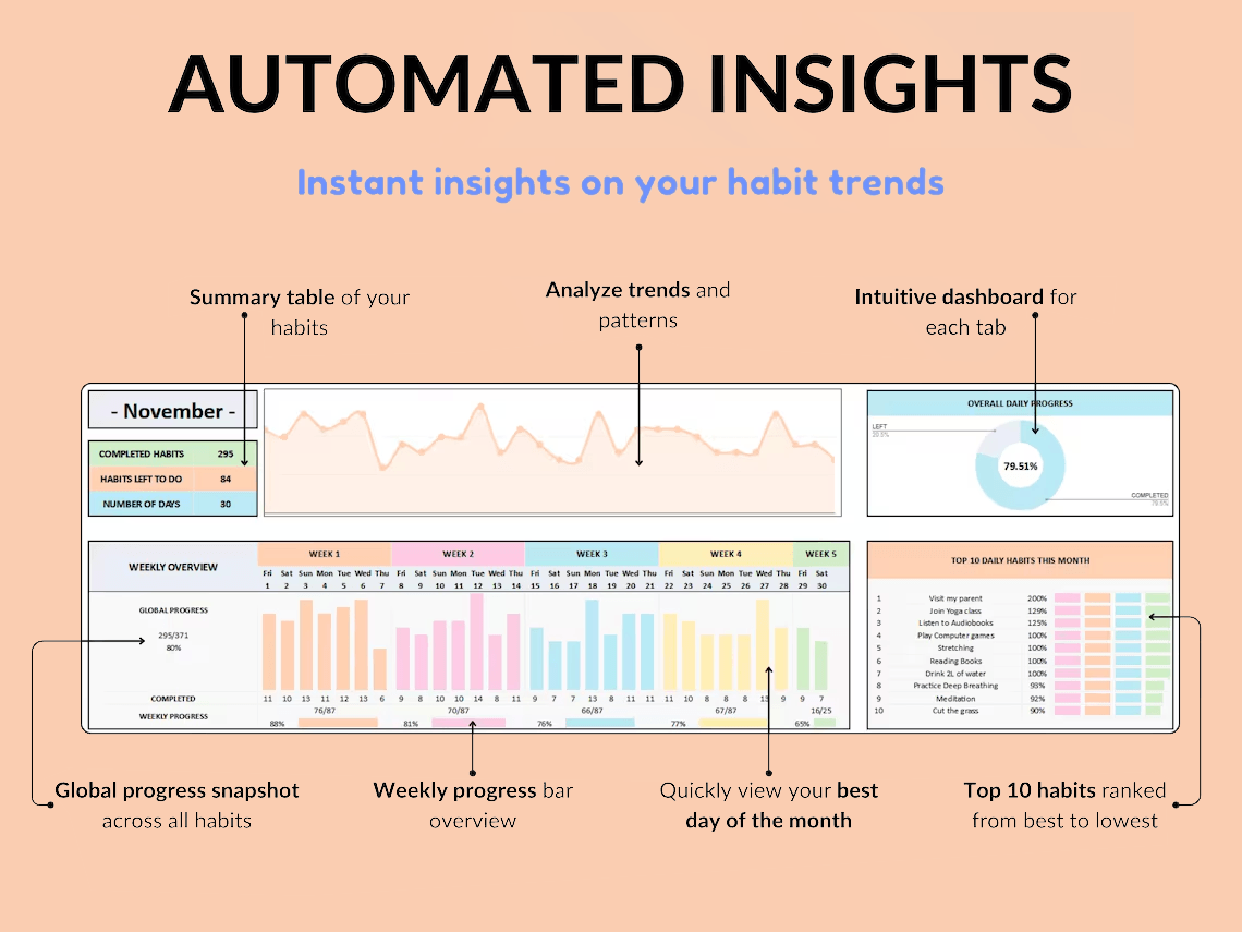 Ultimate Habit Tracker/planner Weekly,Monthly & Yearly