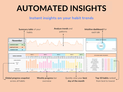 Ultimate Habit Tracker/planner Weekly,Monthly & Yearly