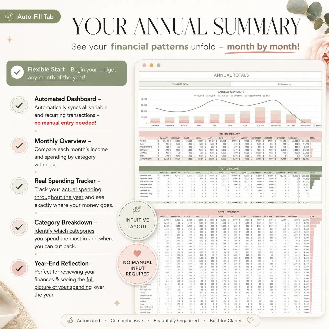 Ultimate Annual Budget (Weekly, Monthly, Yearly)