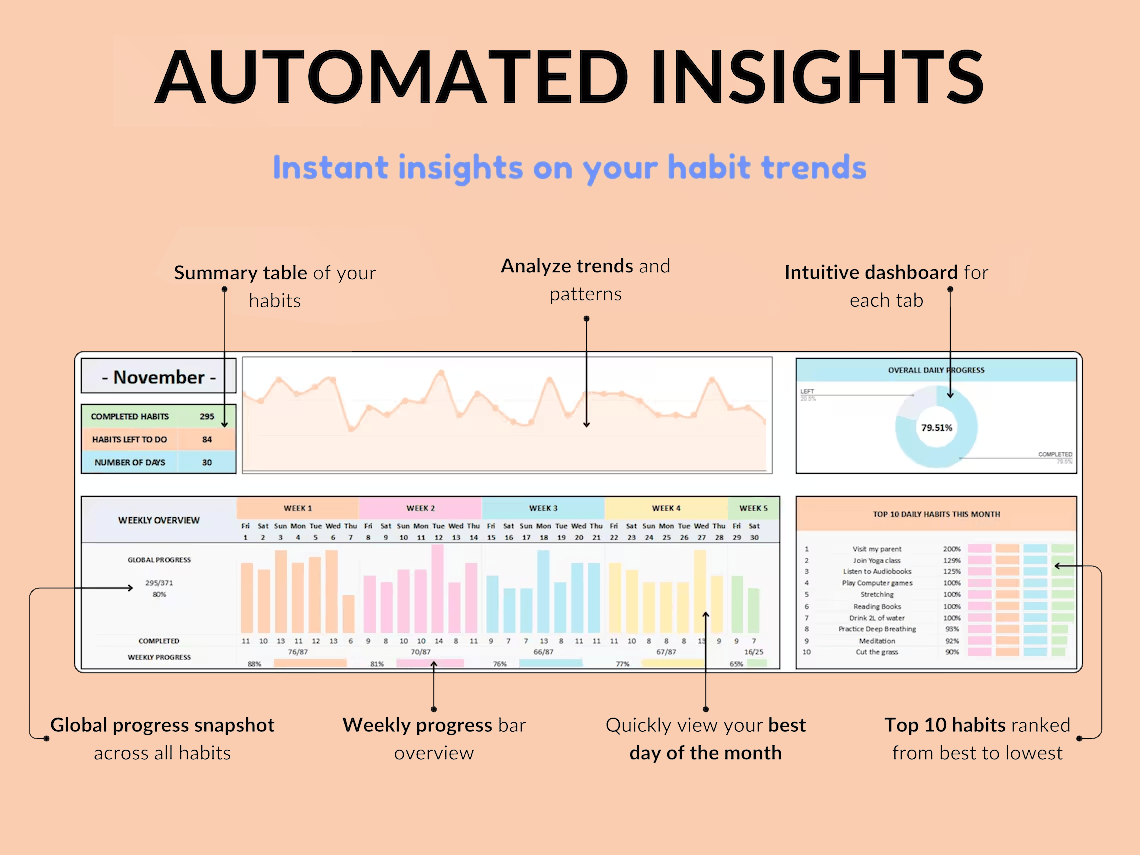 Ultimate Habit Tracker/planner Weekly,Monthly & Yearly